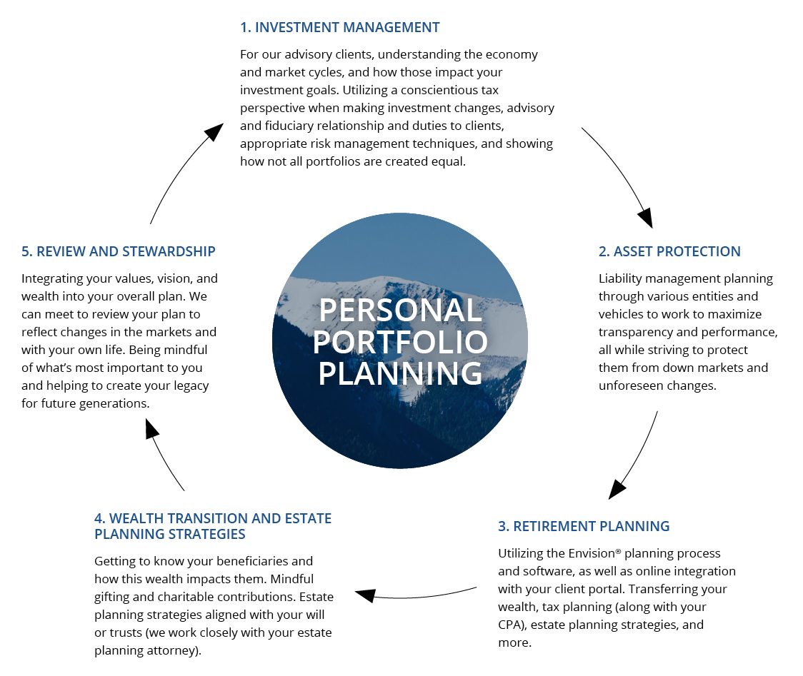 personal portfolio planning graphic.png